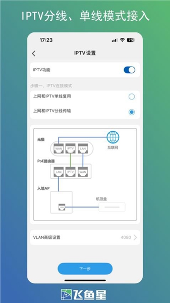 飞鱼星智家(3)