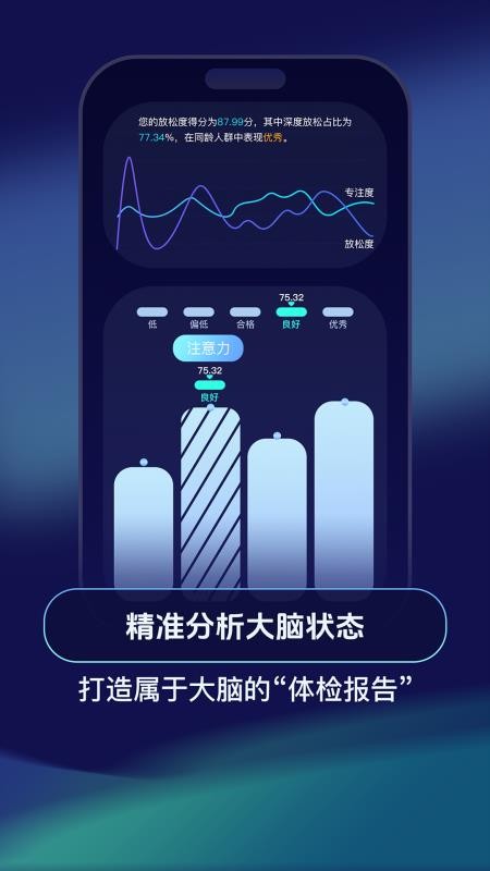 超脑电(3)