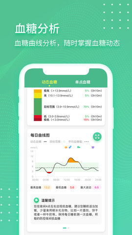 掌控健康(2)