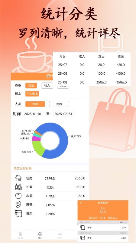 乐柚记帐(3)
