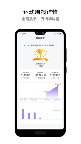 宜动健康(2)
