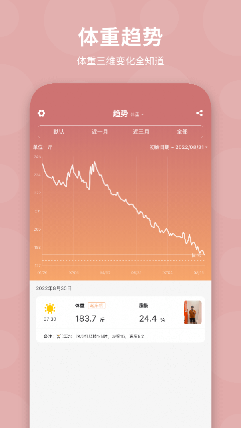 体重日记(3)