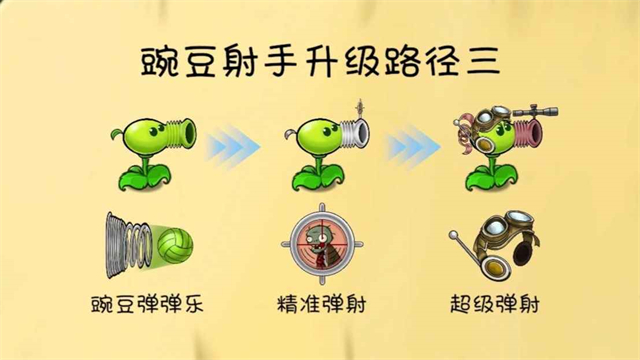 植物大战僵尸共生版内置菜单(1)