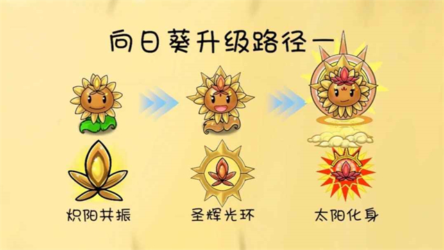 植物大战僵尸共生版内置菜单(3)