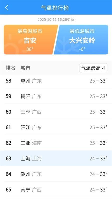 AI天气(2)