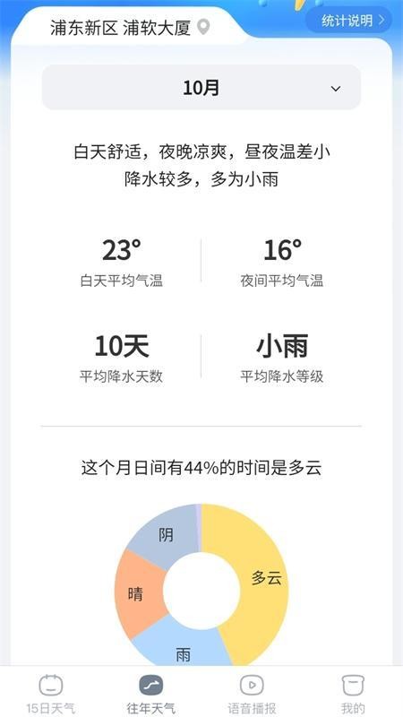 AI天气(1)