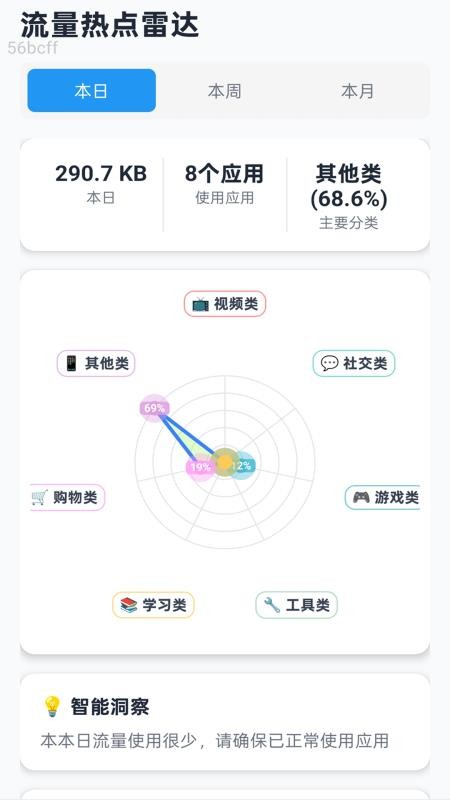 随心免费流量(4)