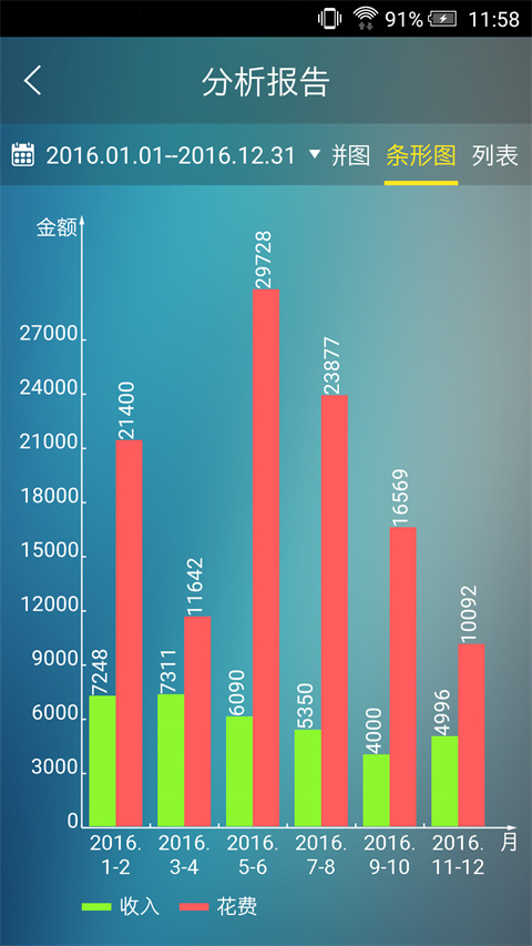 日常记账本(3)