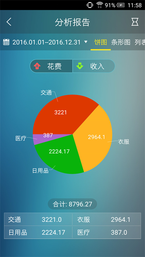 日常记账本(4)