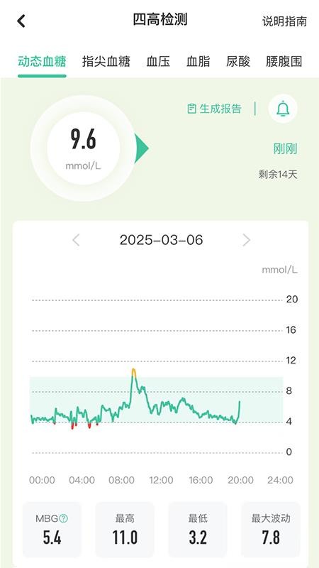 生命说慢病管理(3)