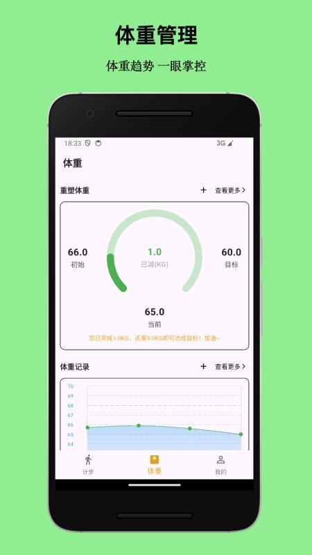 健康伴侣(3)