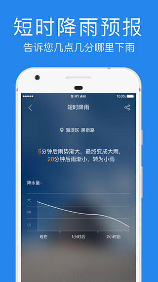 鲨鱼天气预报(1)