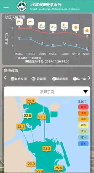 澳门气象局天气预报(3)