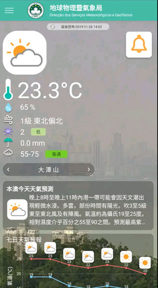 澳门气象局天气预报(2)