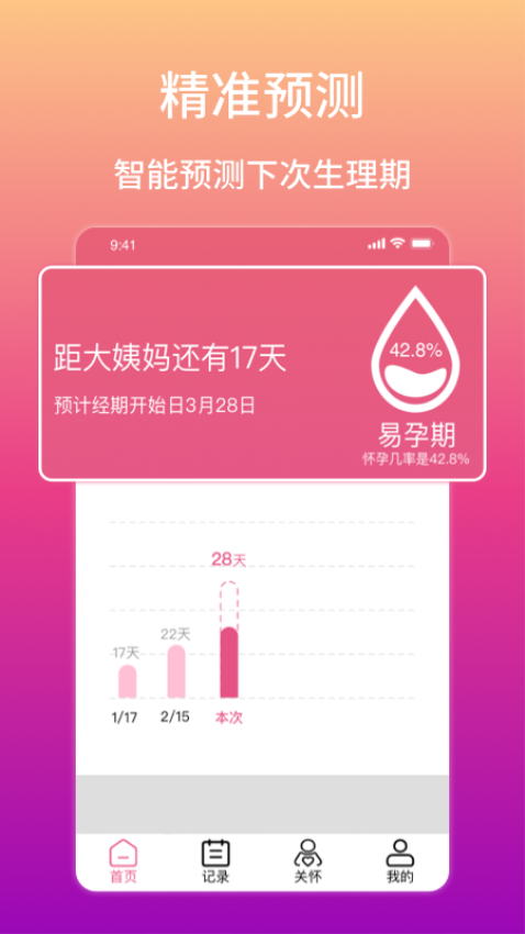 大姨妈生理期提醒(2)