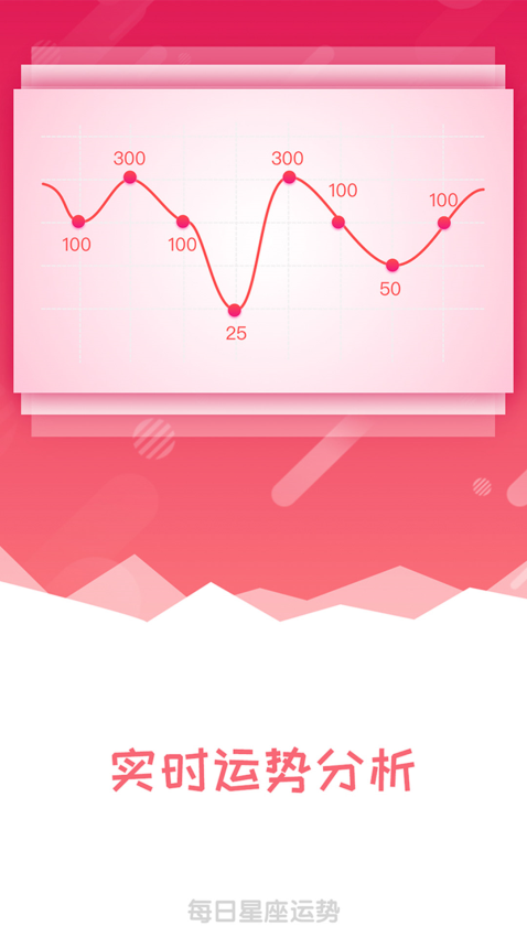 每日星座運勢(2)