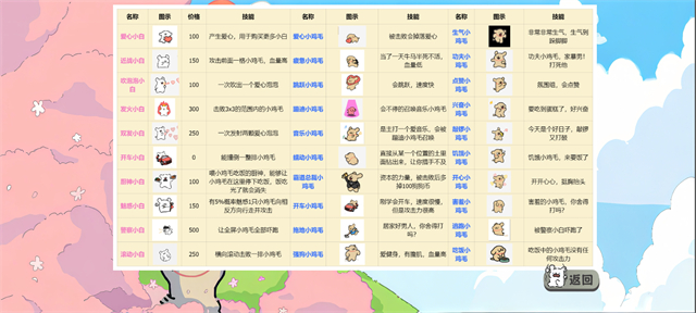 植物大战僵尸线条小狗(2)