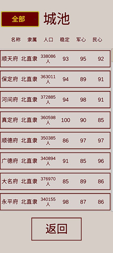 明朝人生養成記內置菜單(1)