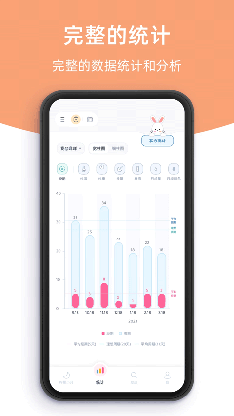 柠檬小月生理期记录工具(2)