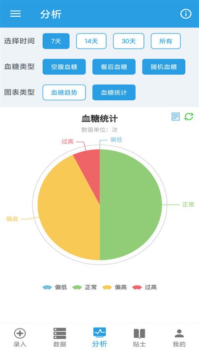 我的血糖记录(1)