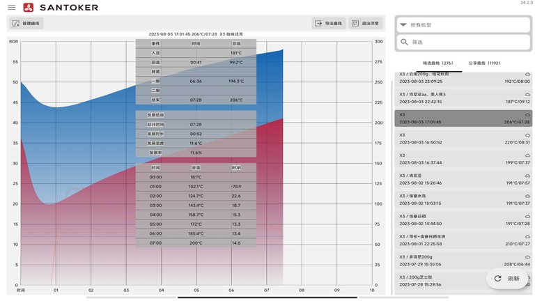 SANTOKER烘豆帮(4)