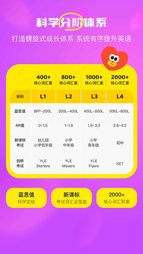 呼啦少兒英語(yǔ)TV版(2)