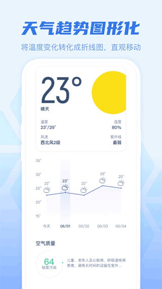 早知天气(2)